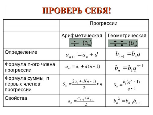 Арифметическая и геометрическая прогрессия