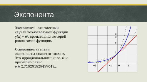 Возведение экспоненты в степень