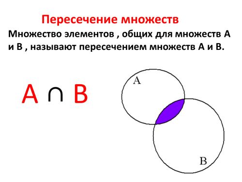 Пересечение множеств.