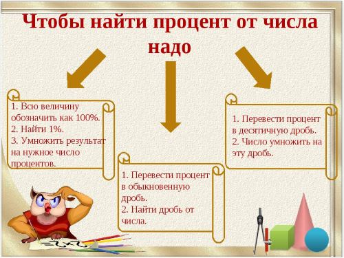 Как посчитать процент от числа.