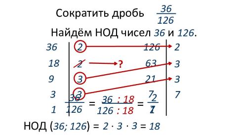 Операции с дробями