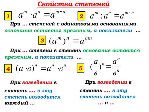 Возведение в степень числа, дроби, произведения.