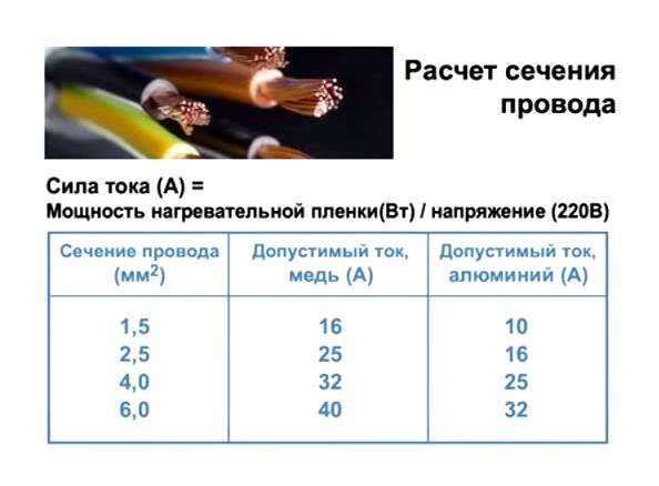 Сечение провода по силе тока