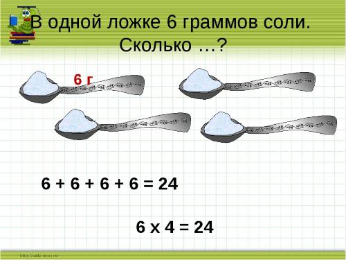 Сколько грамм в столовой ложке.