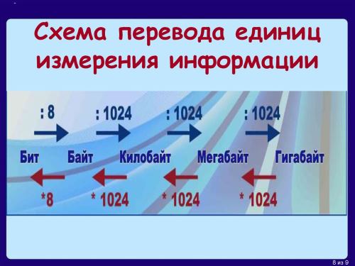 Перевод единиц информации