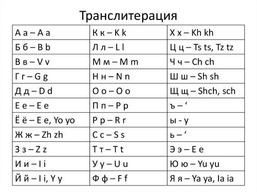 Онлайн-транслитератор