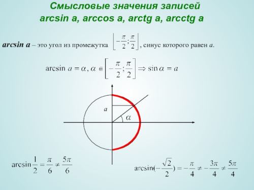 Вычисление арксинуса, арккосинуса, арктангенса и арккотангенса