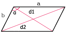 Формулы расчёта Параллелограмма