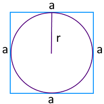 Нахождение площади квадрата с помощью радиуса вписаной окружности