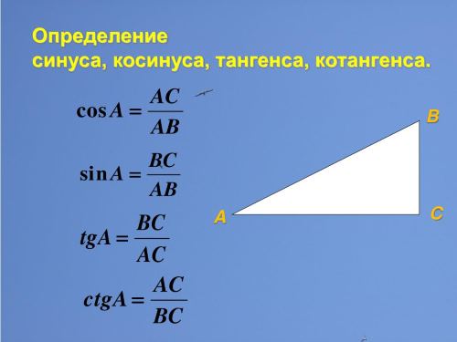 Вычисление синуса, косинуса, тангенса и котангенса