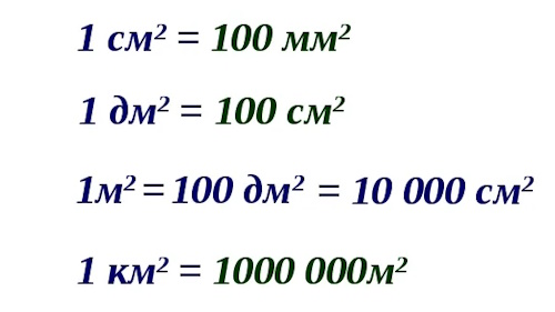 Перевести км2, м2, см2, дм2, мм2, сотку, гектар