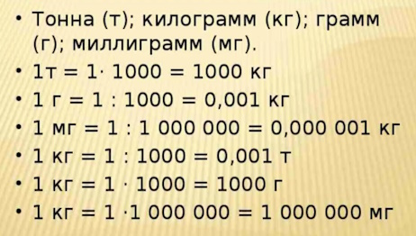 Миллиграммы в граммы.