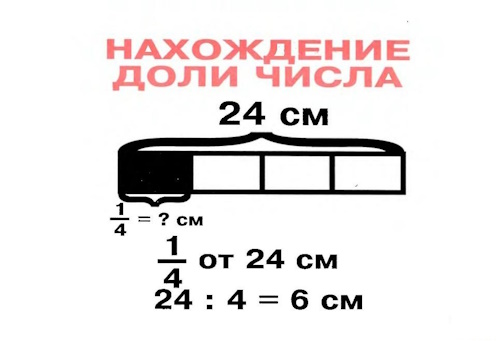 Доля от числа Доля от числа