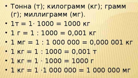 Миллиграммы в граммы Миллиграммы в граммы
