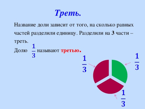 Треть, две трети это сколько Треть, две трети это сколько